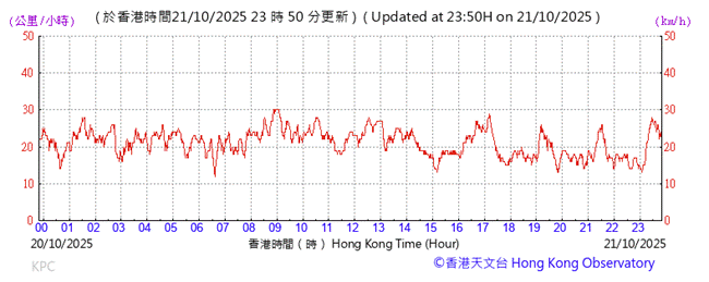 A graph with red lines
AI-generated content may be incorrect.